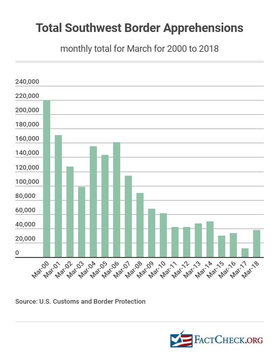 southwest-border-apprehensions-final.jpg