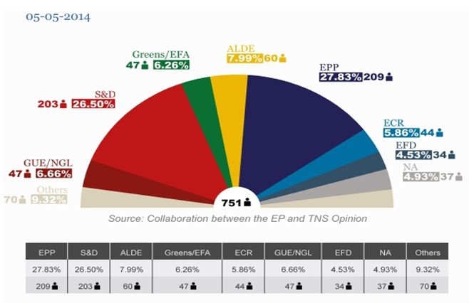 140512_euparl_graf2.jpg