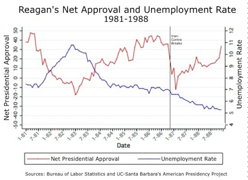 Reagan-Job-Approval-1.jpg