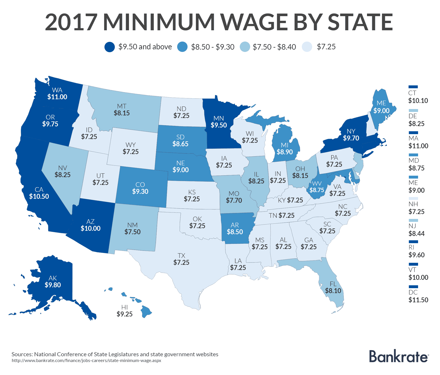 usmap-minimum-wages-2017.gif