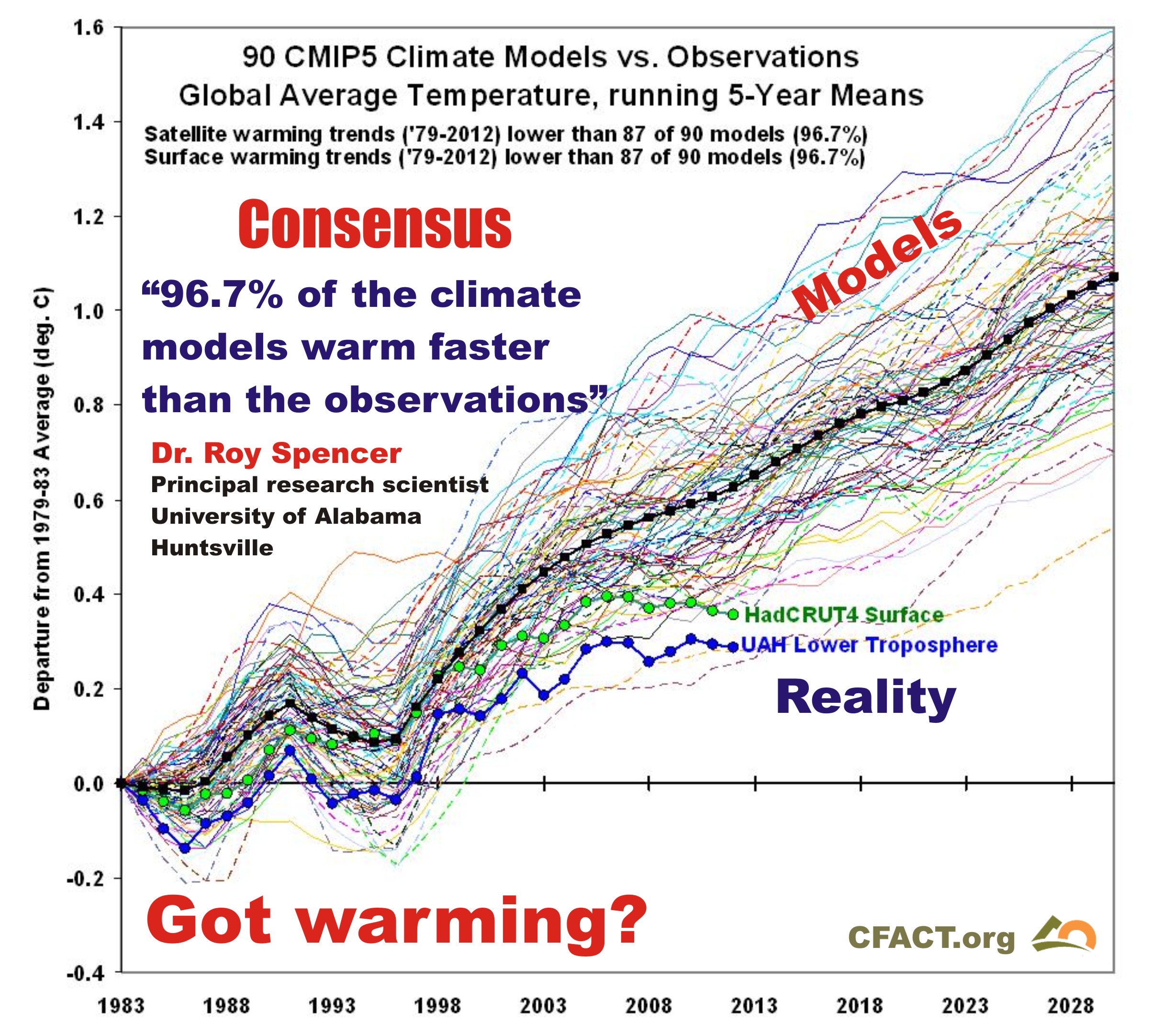 90-climate-temperature-models-v-observatons.jpg