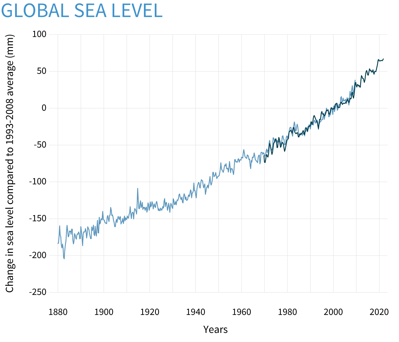 www.climate.gov