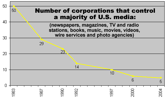 media-ownership.gif