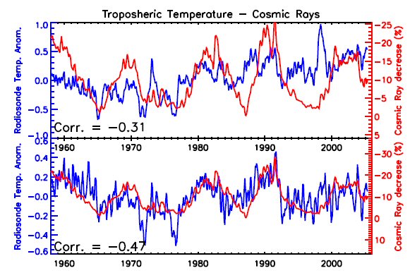 SvensmarkTrop-CosmicRay.jpg