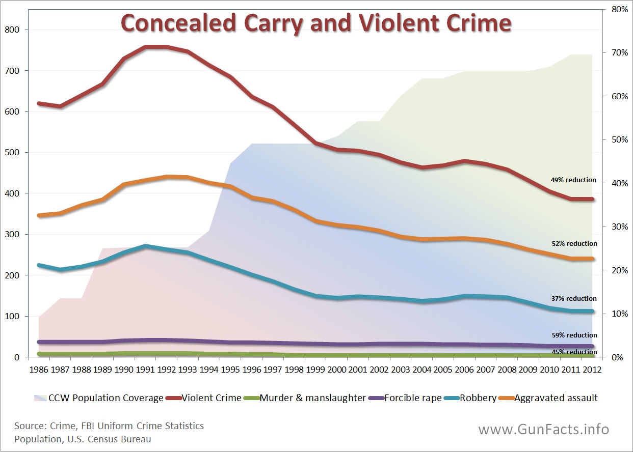 www.gunfacts.info