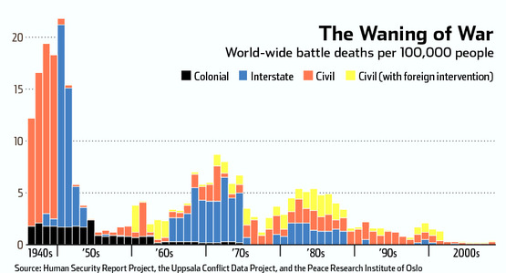 war-pinker-1940-2010.jpg