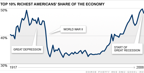 chart-income-inequality.gif