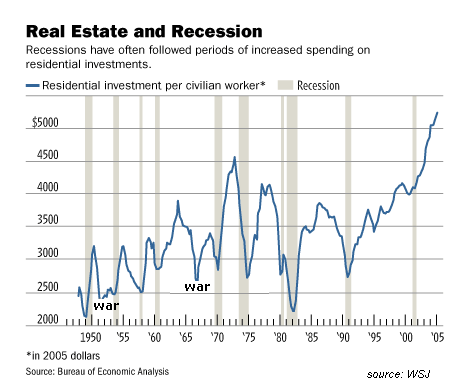 real-estate-chart.gif