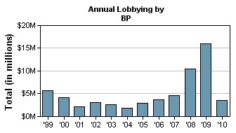 bp.lobbying-thumb-336x190-922.jpg