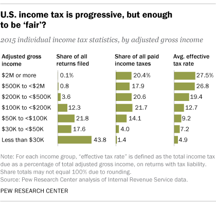 FT_17.10.04_taxes_stats.png