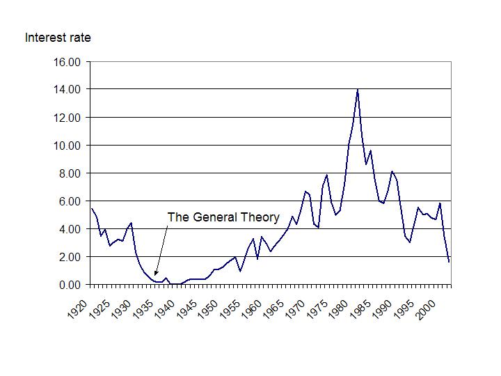 GeneralTheoryKeynesIntroFigure1.JPG