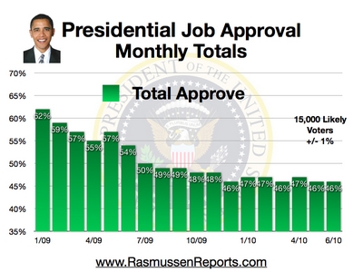 monthly_total_approval_june_2010.jpg