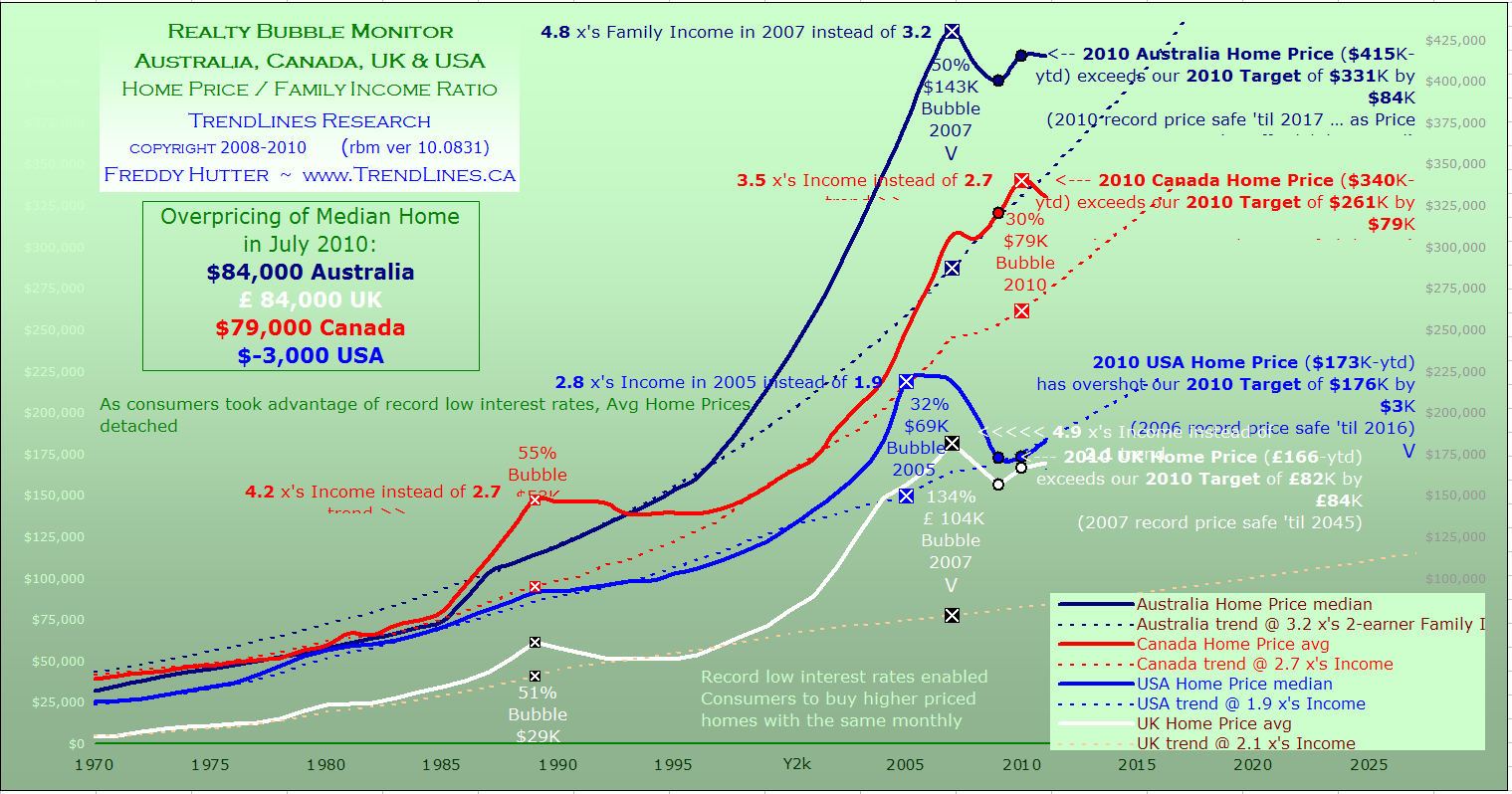 UUAC-Home-Price-Family-Income-Ratio.png