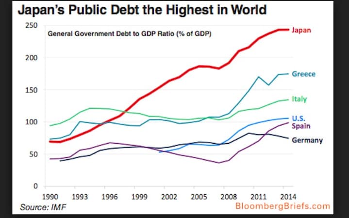 japan_debts_comp-large_trans++hjFNQQUQfQZ_ACEQcfc7XthWOGjtMJWNE5kbE-GP774.PNG