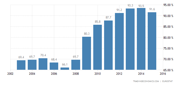 euro-area-government-debt-to-gdp.png