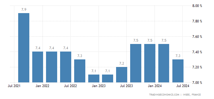 france-unemployment-rate.png