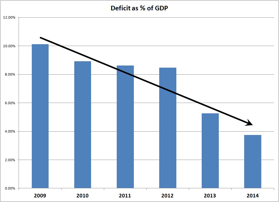 Def_As_Pct_GDP_Chart.jpg